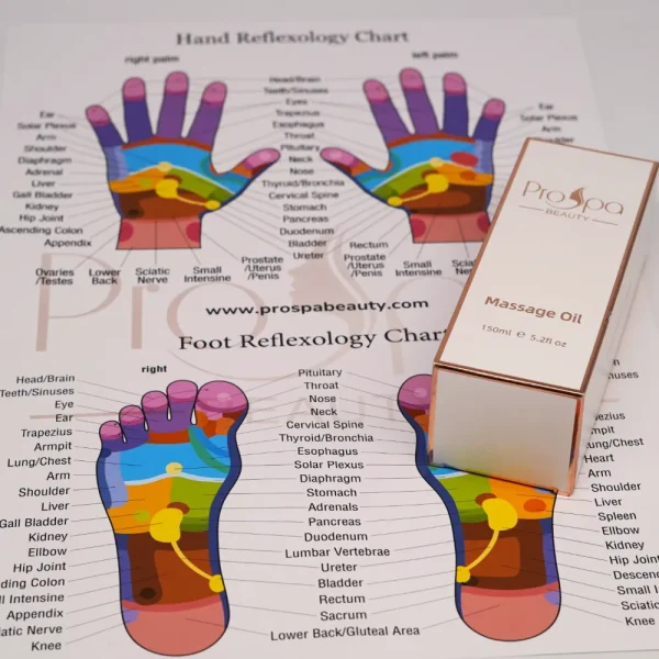 Reflexology Kit Reflexology Kit
